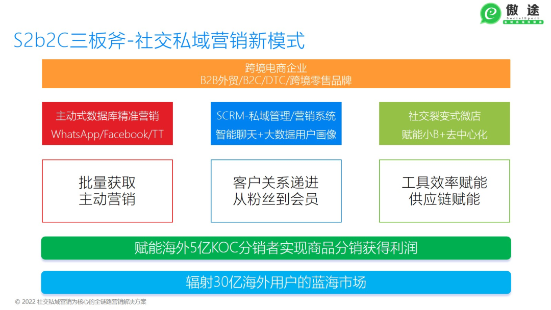 一文讲清跨境S2B2C模式及线上品牌新零售品牌实战打法！