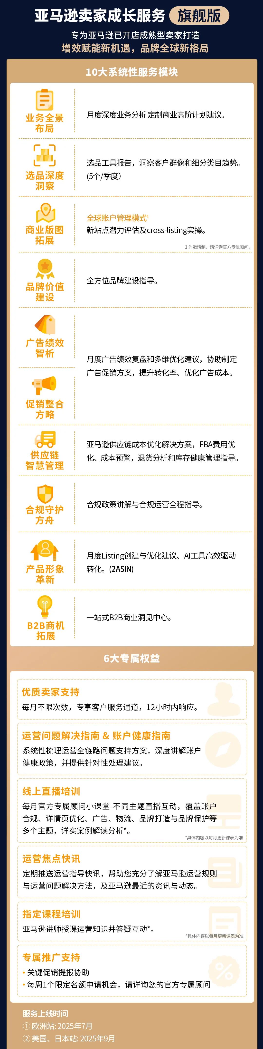 新服務(wù)上線，助您搶占頭部紅利！速看亞馬遜賣家全球增長秘籍