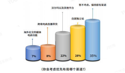 深圳被封大卖申诉无果！正申请独立站百万补贴……