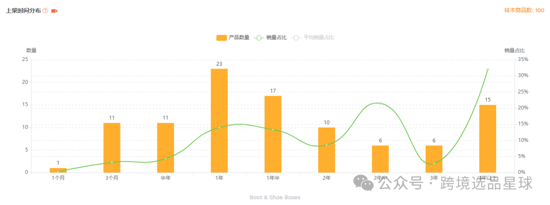 亚马逊选品-数据分析第11期 鞋子收纳盒