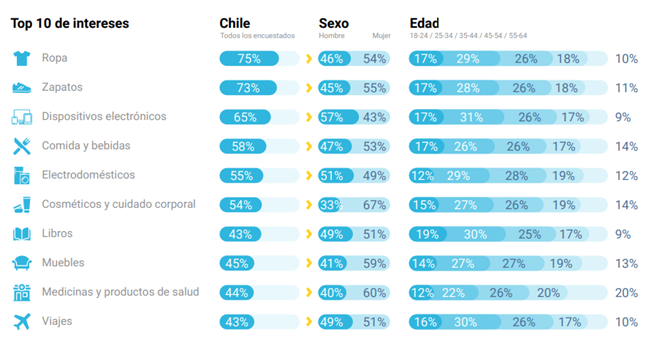 如何开拓拉美潜力市场？