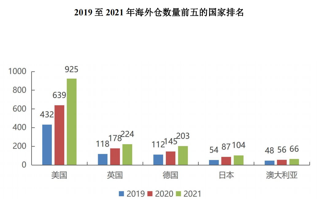 13年跨境老炮儿的流量盛宴，80万个买家撑起品牌梦