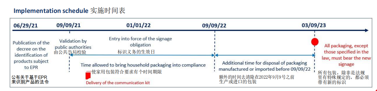EPR合规后，环保回收标志该如何印刷呢？