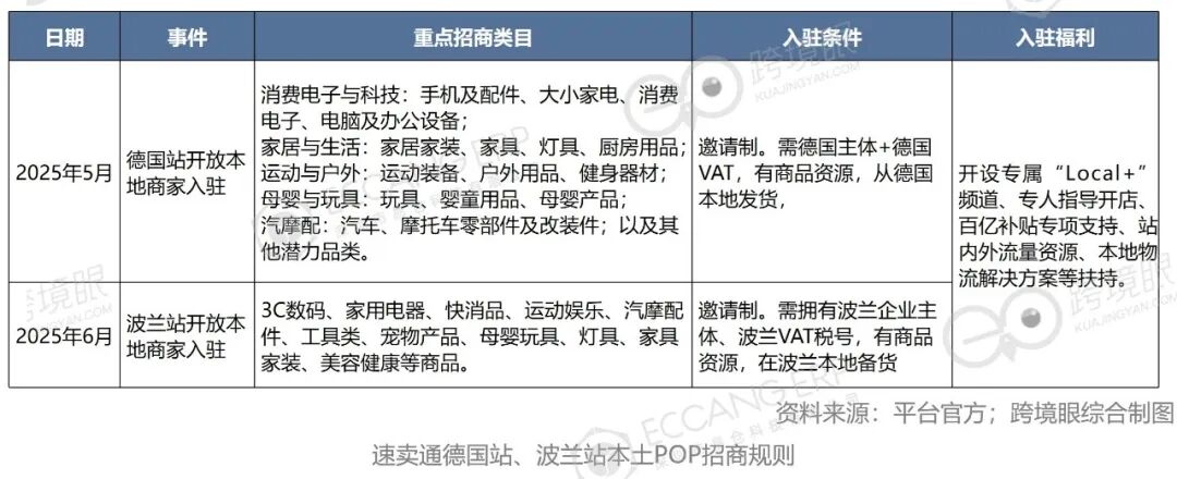 欧洲21国电商流量TOP5,中国平台比亚马逊增长还猛!