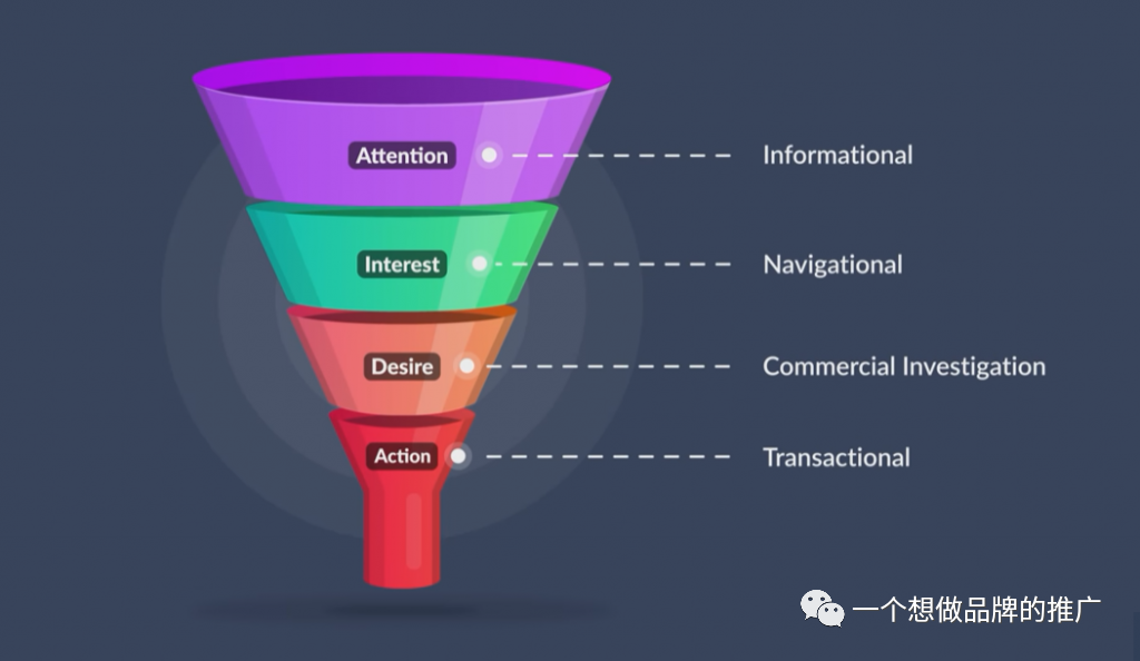 不能刷单了，亚马逊应该怎么推广？-5000字长文剖析Anker 站外引流策略