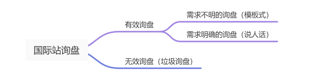 快速、有效提升国际站询盘回复率,这两个邮件模板你值得拥有