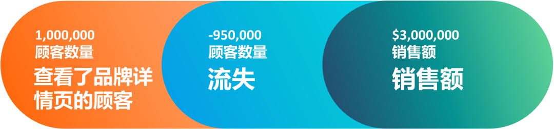 还在扒同行数据?消费者“价值”终于可以量化了!