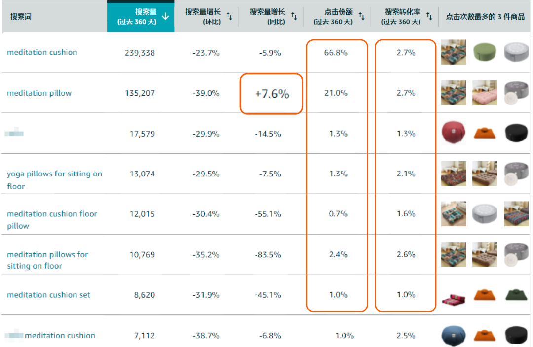 资源有限，如何“以一带多”提升自然出单量？