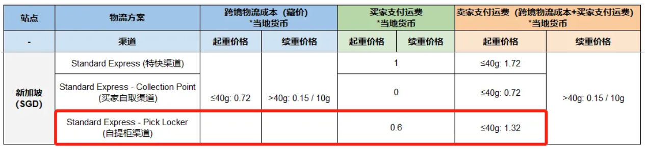 Shopee公告：新加坡站点SLS新增物流渠道Standard Express-Pick Locker