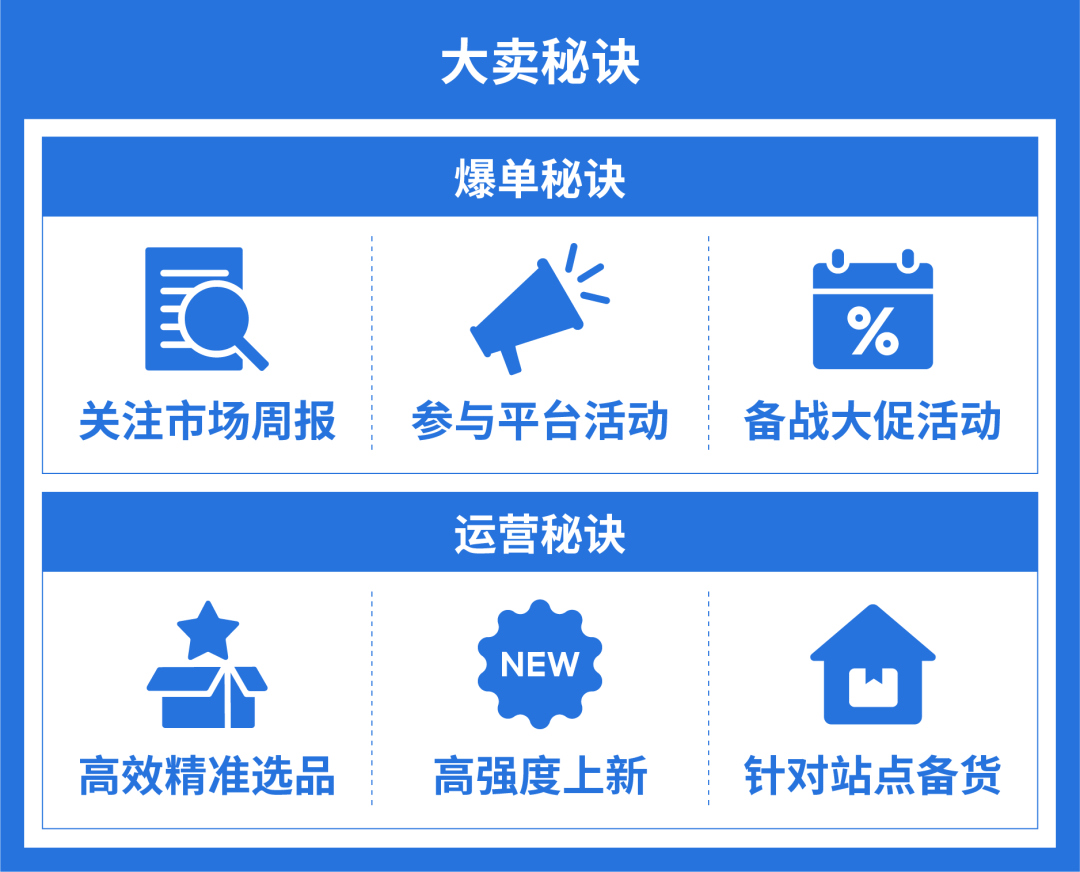 零基础日均3000单, 华强北卖家掀起手机壳出海风暴！