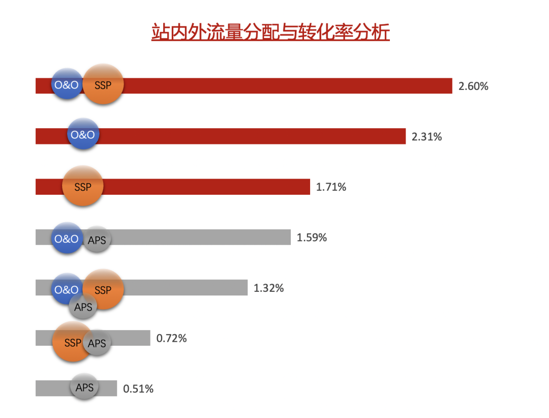 AMC赋能Bedsure-Top级家居品牌突围而出，破解2022跨境营销增长新内核！