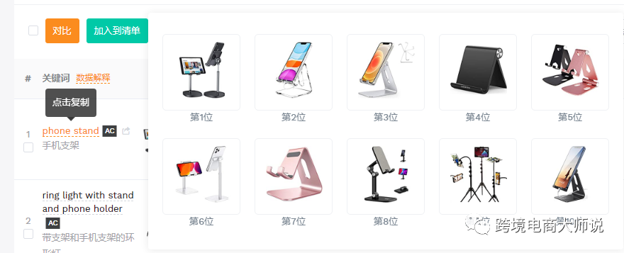 关键词最全指标，与流量割据在此一战！