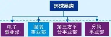 风头曾盖过SHEIN，独立站Gearbest何时开始陨落的？