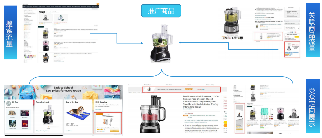 亚马逊展示型广告是什么？分别有哪些打法？