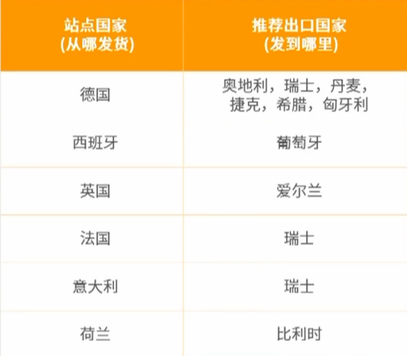 亚马逊2024欧洲攻略：成熟、潜力、蓝海试运营站点，哪国消费者最能买？