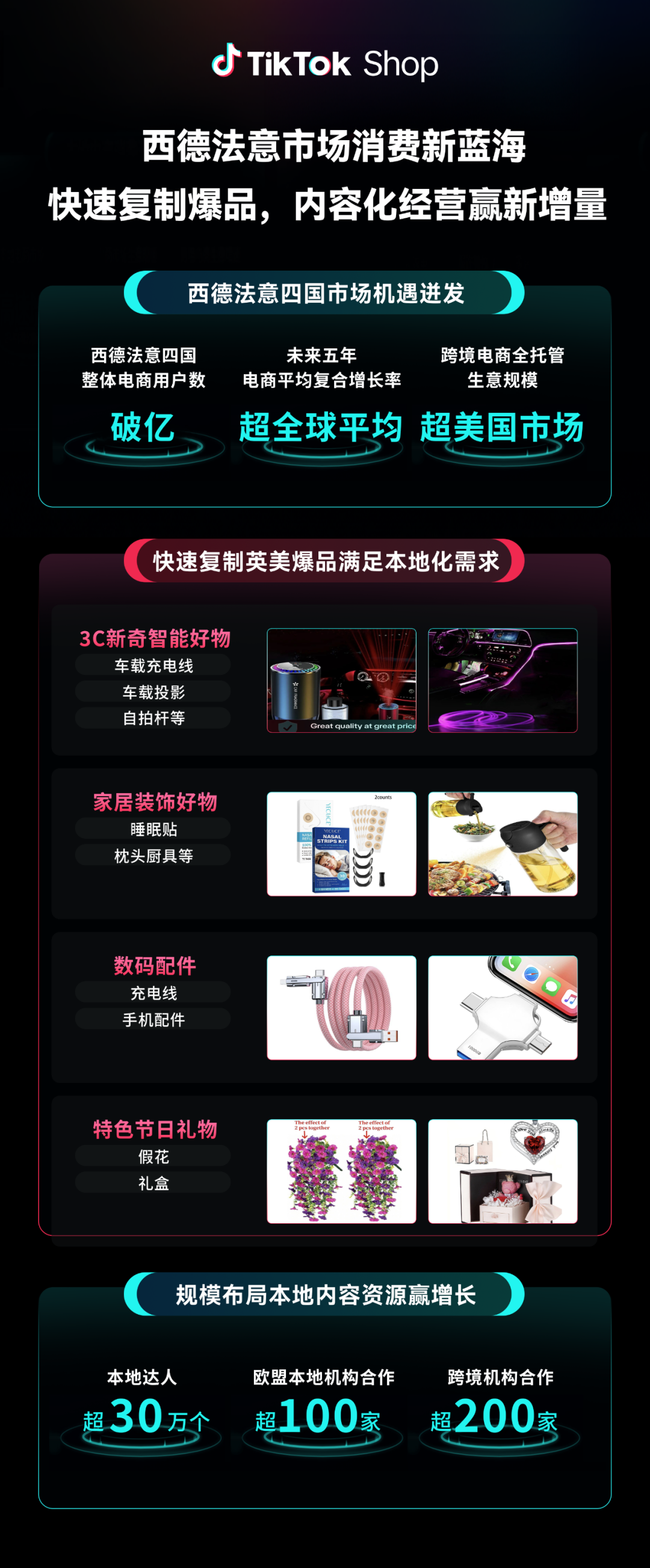 TikTok Shop全托管入局新市场，爆款复制是突破关键