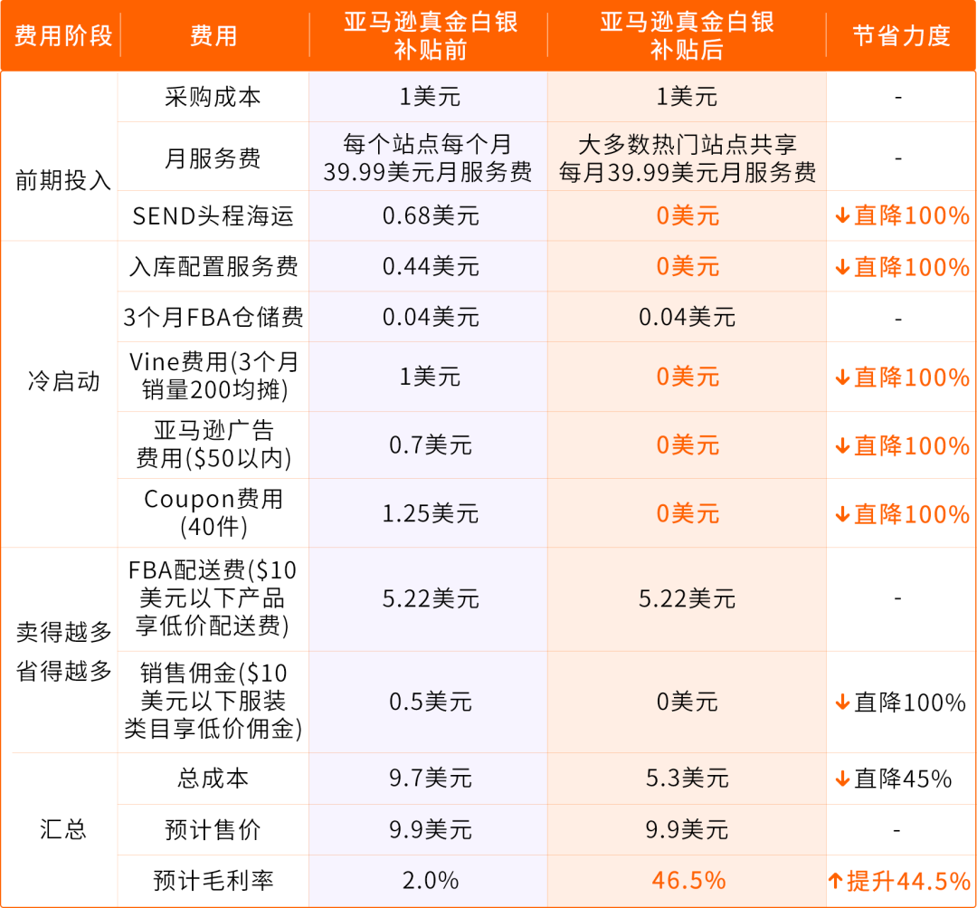 2026 亚马逊新卖家入驻通道开放!多站点补贴 + 运营支持