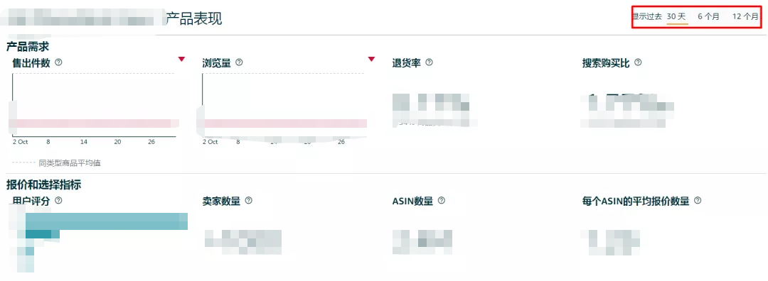 好消息！亚马逊FBA降价！2022春季大促提报已开启，卖家别忽略了...