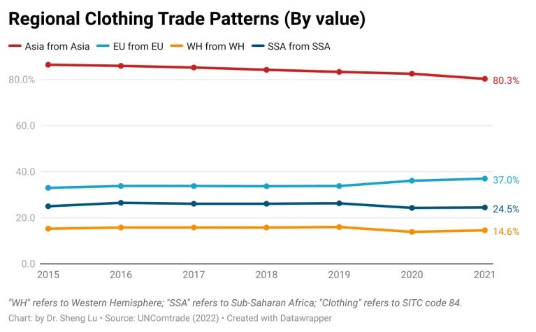 从WTO 2021全球服装贸易报告，看中国服装出海新机遇