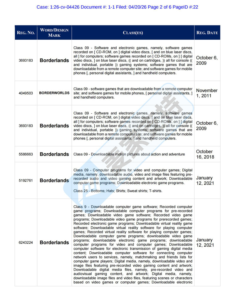 TRO高危预警｜26-cv-04426Gearbox维权爆发！无主之地/毁灭公爵卖家速删！