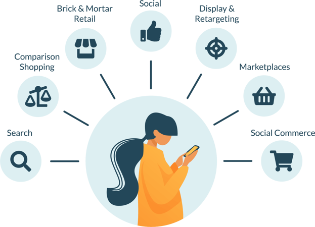 备战2022:跨境卖家应关注的电商数据及趋势