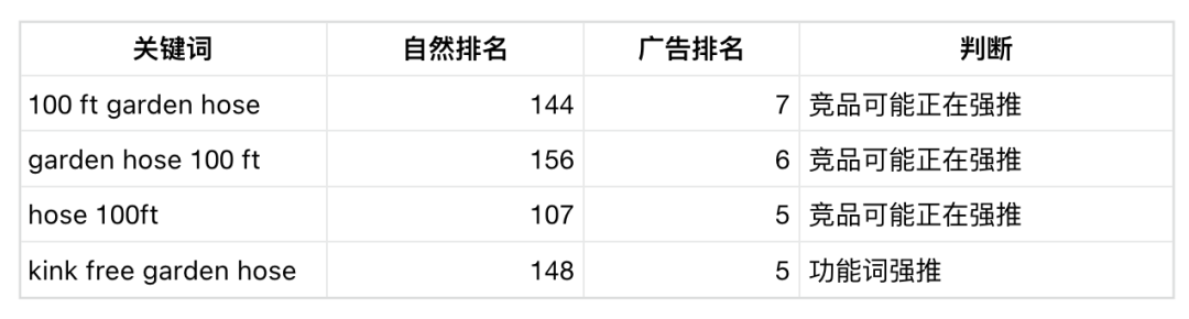 如何手动反推竞品的广告架构?