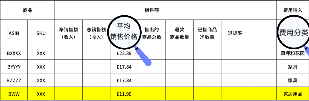 爽翻！亚马逊欧洲站佣金大降价，3 步查出你的省钱 ASIN