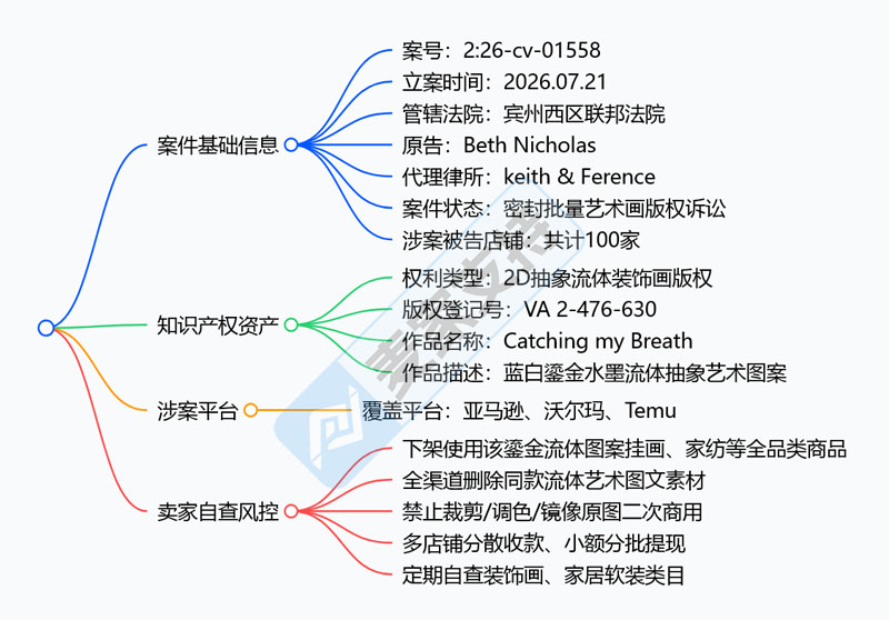 26-cv-01558 | 百店集体被告！流体抽象装饰画版权TRO维权已立案