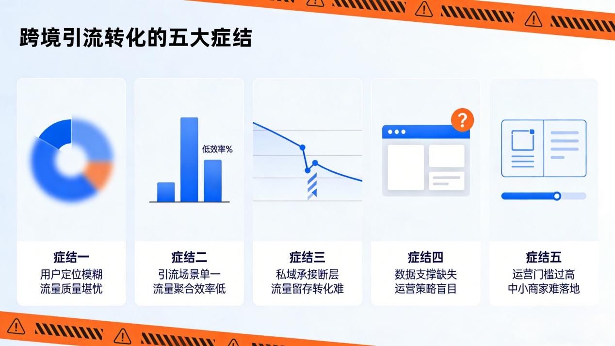 私域转化率涨 5 倍！TK 云大师精准引流功能让流量变现金