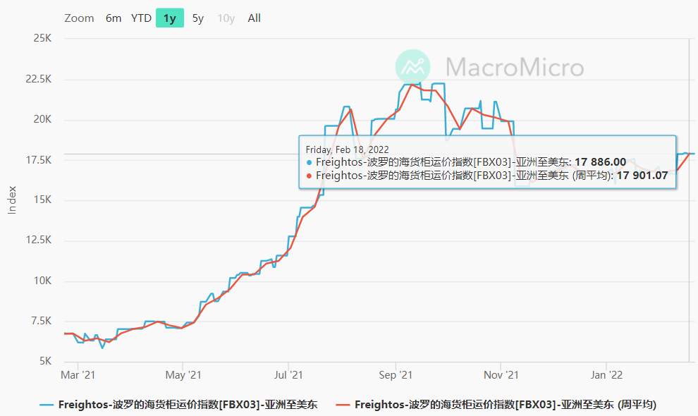 美西拥堵有救了?加州扩充码头,可多容纳20000个集装箱