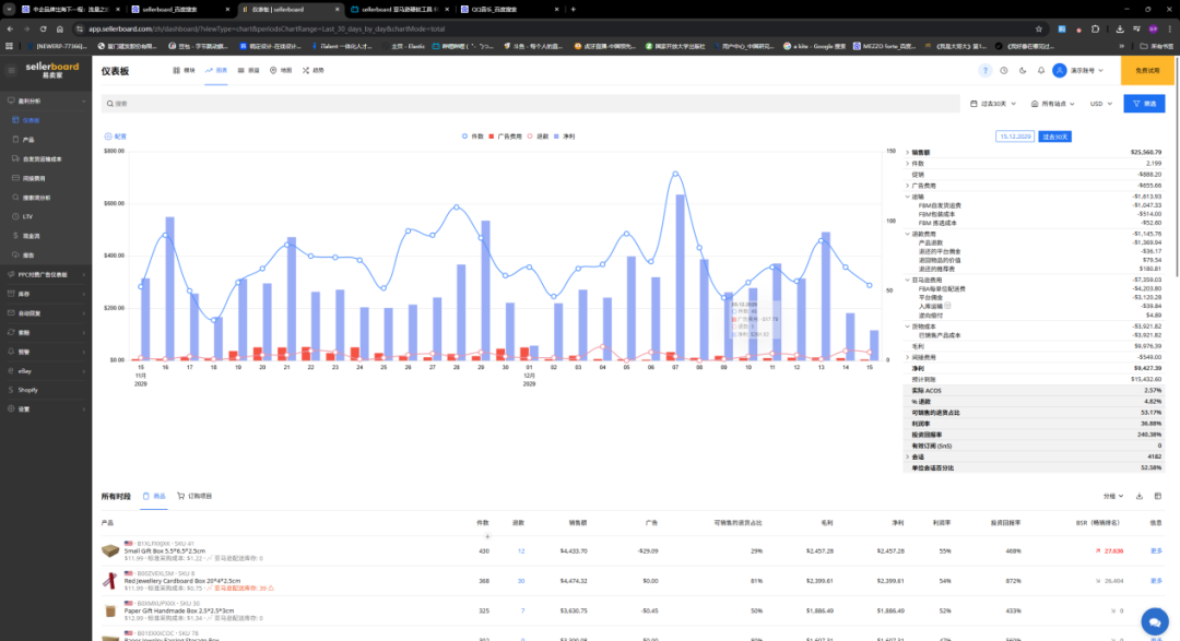 跨境报税季迎“监管双杀”，卖家深陷核算困局….