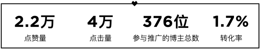 LTK合作案例：DTC品牌出海，如何破解“水土不服”？
