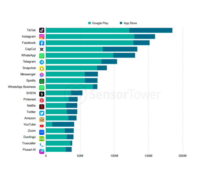 “低投入高产出、绝佳红利期、省心稳赢”SHEIN为何是跨境出海必选平台 