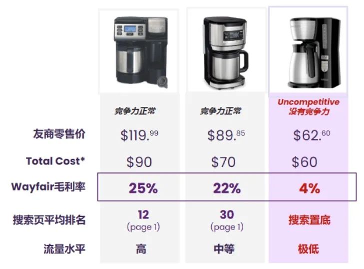 只有1%的人知道的價格知識點，后悔沒早點看到