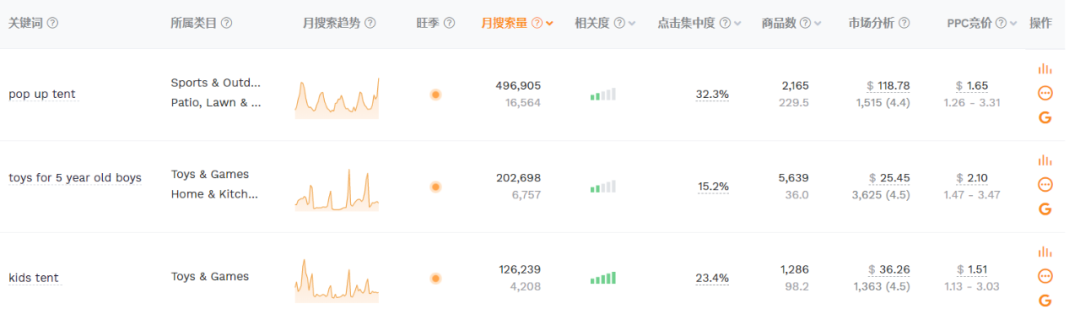 玩具类目日进百单不是梦，新手也能学会