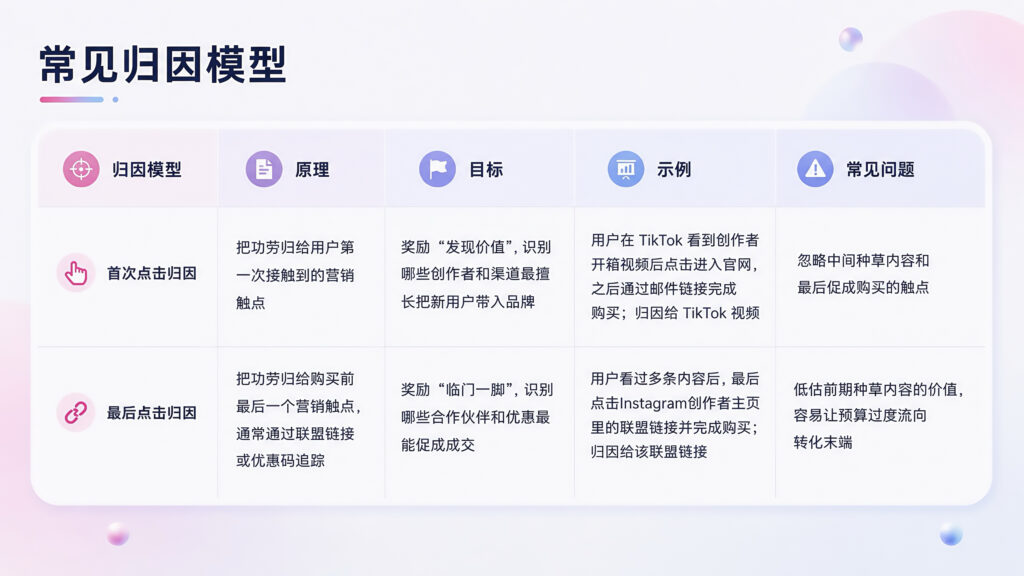 世界杯的泼天流量，出海品牌如何巧妙接住？