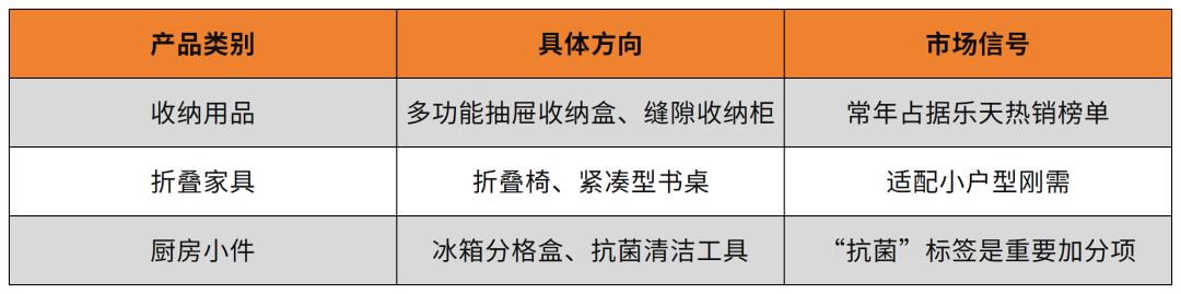 掘金日本“结构性蓝海”:基于乐天数据的五大高潜力赛道深度解析