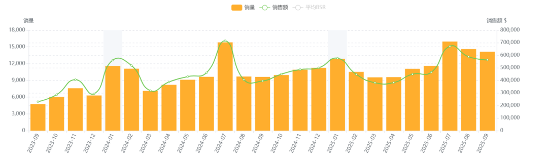 亚马逊选品结合AI解读热门产品第73期，壁挂式晾衣架市场怎么样