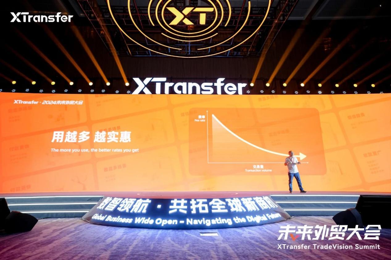 2024未来外贸大会XTransfer演讲全文稿：外贸支付，终将变革