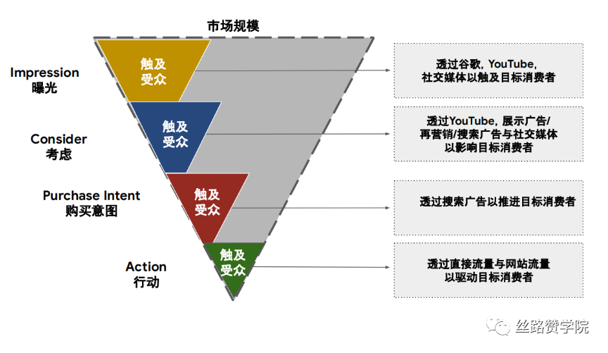 B2B行业数据驱动成效，谷歌助力“智能测量”突破瓶颈