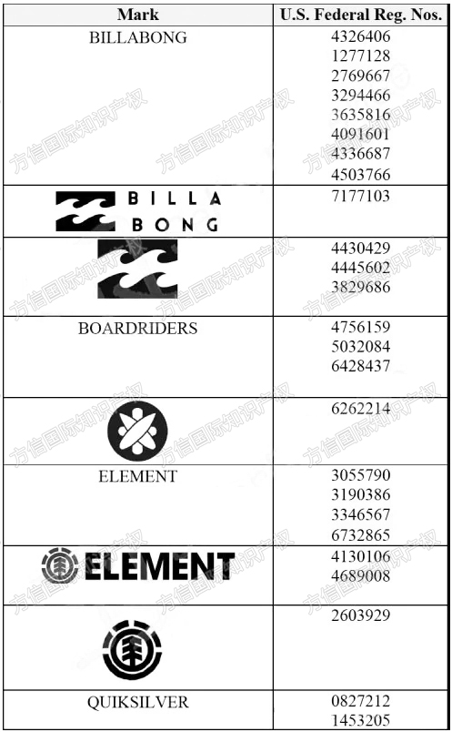 大批被告名單已公布！運(yùn)動(dòng)品牌BOARDRIDERS多個(gè)商標(biāo)維權(quán)！