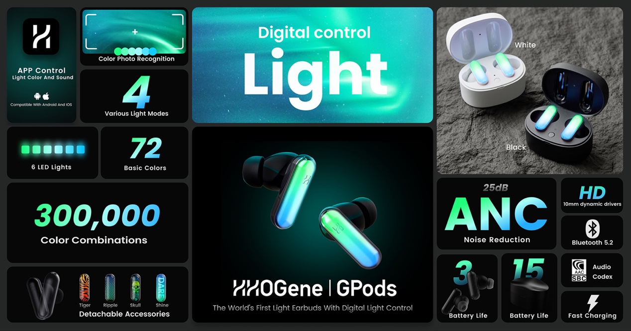 靠个性化设计出圈，上线不到半年HHOGene GPods拿下德国红点奖和iF奖