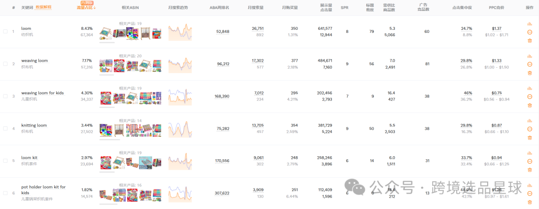 亚马逊选品热门产品解读第45期，热门产品编织套装初步市场分析报告