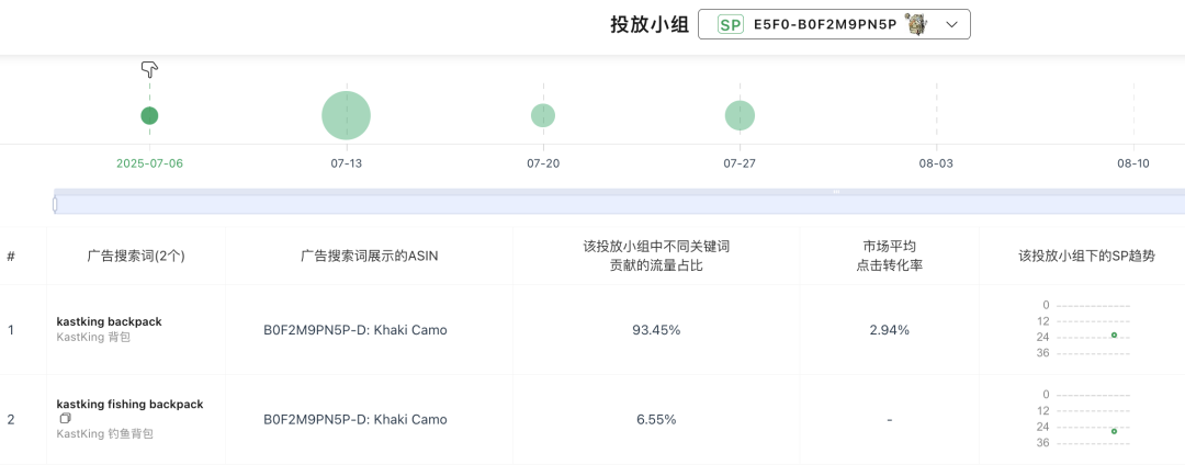 旺季马上来临,透视竞品的广告策略的SOP