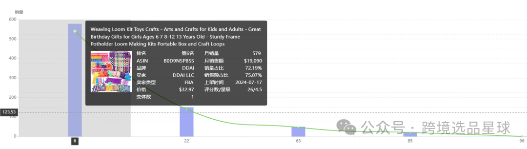 亚马逊选品热门产品解读第45期，热门产品编织套装初步市场分析报告