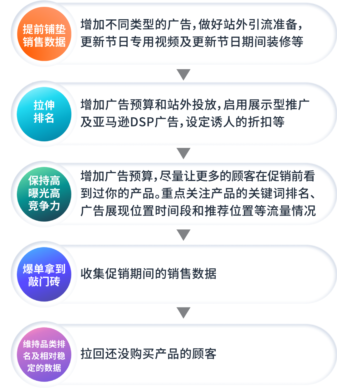 拒绝节后销量“滑坡”，“逆天”三大模型首度公开！