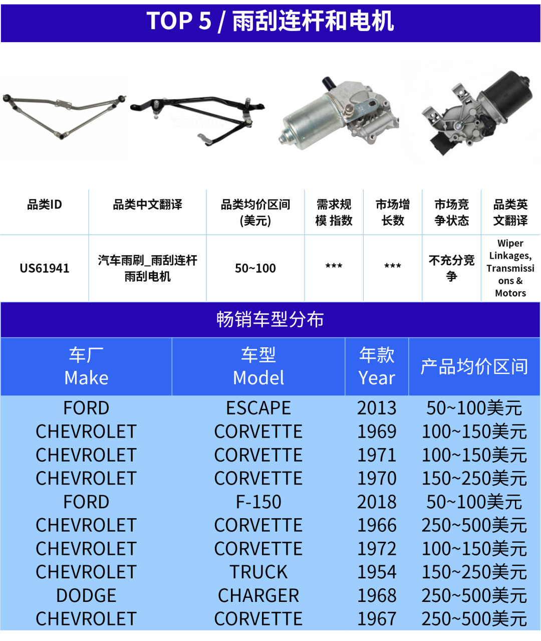 一根排气管能卖到$3000？老外抢购摩托车配件也疯狂！