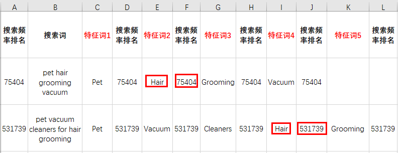 出题:找到一个高回报的亚马逊搜索关键词,需要几步?