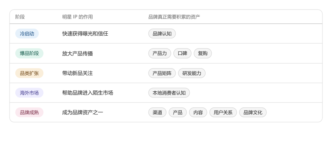 成也范冰冰，败也范冰冰？Fan Beauty Diary 的出海启示录