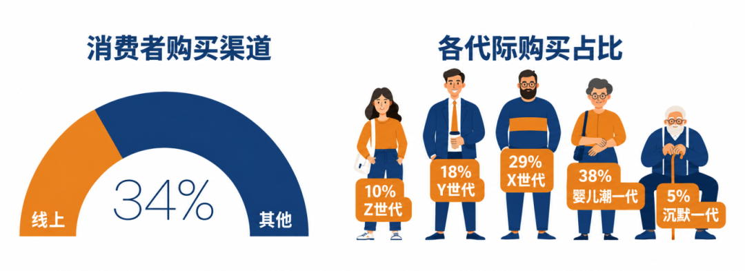 拆解5220亿美国家装市场:跨境电商卖家厨卫出海如何破局